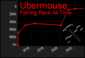 Total Graph of Ubermouse