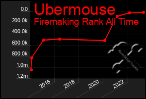 Total Graph of Ubermouse