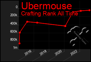 Total Graph of Ubermouse