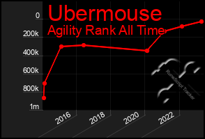 Total Graph of Ubermouse