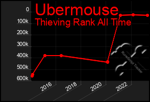 Total Graph of Ubermouse