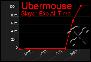 Total Graph of Ubermouse