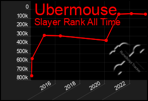 Total Graph of Ubermouse
