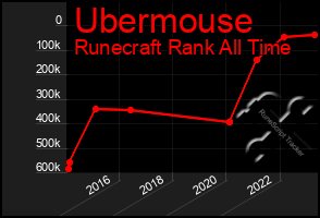 Total Graph of Ubermouse
