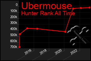 Total Graph of Ubermouse