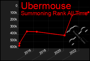 Total Graph of Ubermouse
