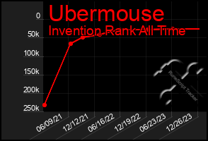 Total Graph of Ubermouse