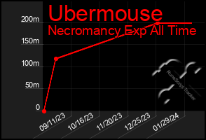 Total Graph of Ubermouse