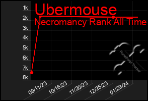 Total Graph of Ubermouse