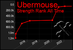Total Graph of Ubermouse