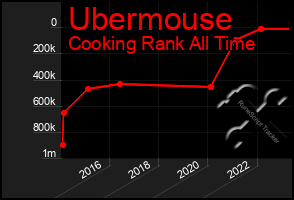 Total Graph of Ubermouse