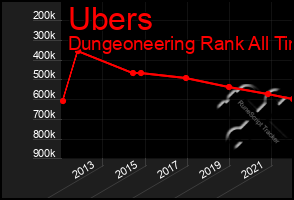 Total Graph of Ubers