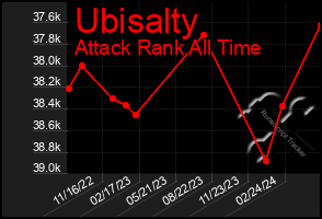 Total Graph of Ubisalty