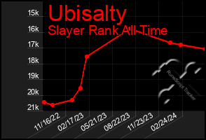 Total Graph of Ubisalty