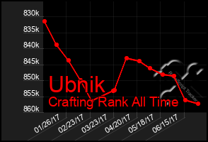 Total Graph of Ubnik