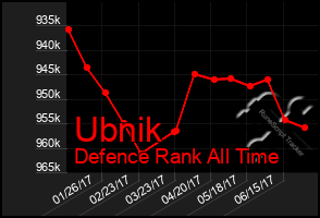 Total Graph of Ubnik