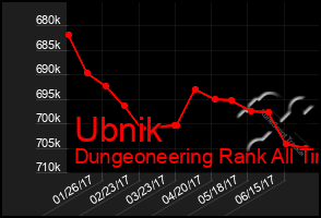 Total Graph of Ubnik