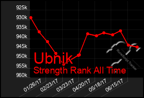 Total Graph of Ubnik