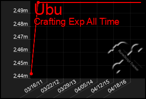 Total Graph of Ubu