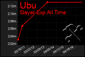 Total Graph of Ubu