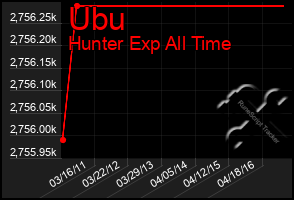 Total Graph of Ubu