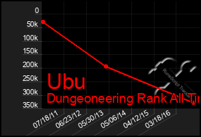 Total Graph of Ubu