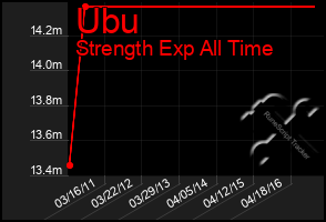 Total Graph of Ubu