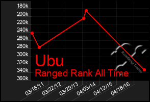 Total Graph of Ubu