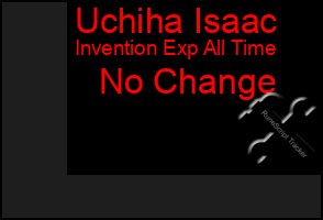 Total Graph of Uchiha Isaac