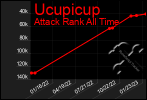 Total Graph of Ucupicup