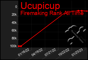 Total Graph of Ucupicup