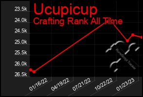 Total Graph of Ucupicup