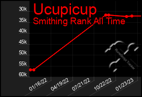 Total Graph of Ucupicup