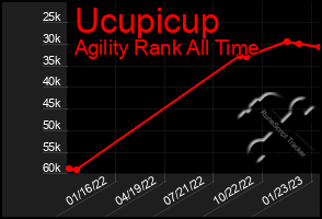 Total Graph of Ucupicup