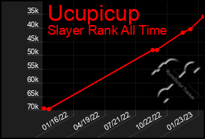 Total Graph of Ucupicup