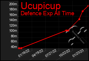 Total Graph of Ucupicup