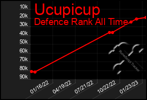 Total Graph of Ucupicup