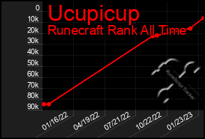 Total Graph of Ucupicup