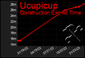 Total Graph of Ucupicup