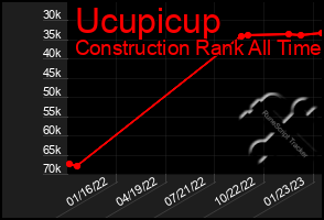 Total Graph of Ucupicup