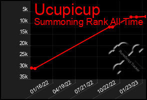 Total Graph of Ucupicup