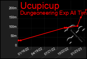 Total Graph of Ucupicup