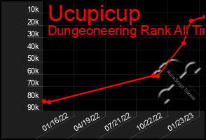 Total Graph of Ucupicup