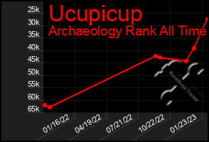 Total Graph of Ucupicup