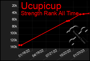 Total Graph of Ucupicup