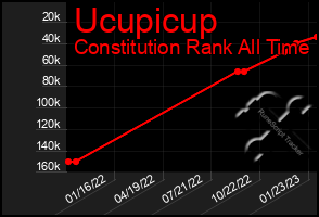 Total Graph of Ucupicup