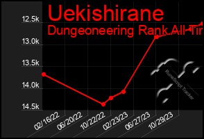 Total Graph of Uekishirane
