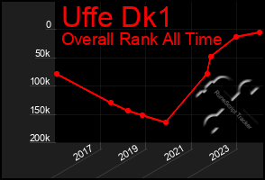 Total Graph of Uffe Dk1