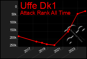 Total Graph of Uffe Dk1