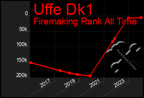 Total Graph of Uffe Dk1